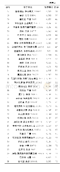 《表2 86起灾难的IHO救援效率评价》