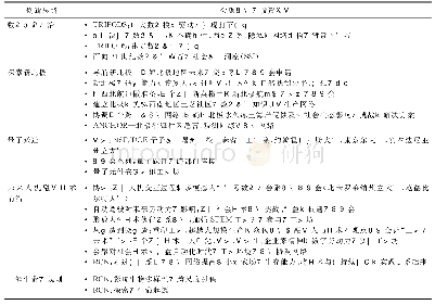 《表2 2017年NSF会聚研究投资组合的项目[7]》