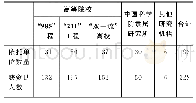 《表1 截至2018年“双青”获资助者依托单位分布情况》