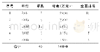 《表5 2014—2018年安徽省获资助国家杰出青年科学基金情况》