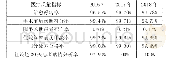 《表1 0 L公立医院医疗指标情况表》