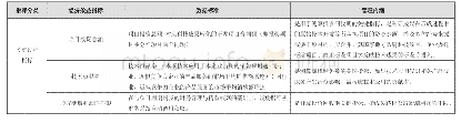 表2 经济效益模型关键过程指标的内涵与数据标准