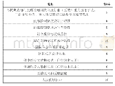 表4 一级指标综合评价得分表