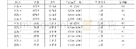 表4 钻头费用定额示例表（单位：元/米）