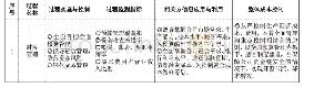 《表3：推进预算管理信息化，迈上精益财务新台阶》