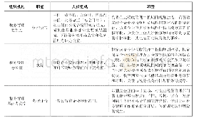 表1 组织构成及职能：企业涉税风险管理探讨