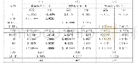 《表3 关联交易对商业信用的影响》