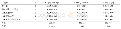 《表4 各组再灌注后48 h大鼠脑内pIKKβ/总IKKβ蛋白、pIκBα/总IκBα蛋白及NF-κBp65蛋白比较》