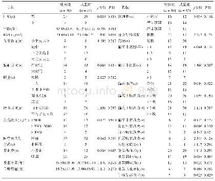 《表1 两组一般资料比较》