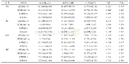 表6 SW阶段试验组患侧、健侧及对照组右侧下肢肌肉的sEMG比较