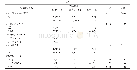 《表1 国内外康复临床实践指南专家组和利益冲突对比[n(%)]》