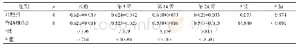 《表2 各组不同时间点粪便含水率比较》