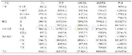 《表2 智力残疾人康复需求状况[n(%),n=48786]》