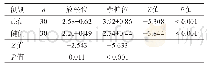 《表2 双侧FCU牵伸位与放松位SWV比较(m/s)》