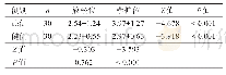 《表3 双侧FDS牵伸位与放松位SWV比较(m/s)》