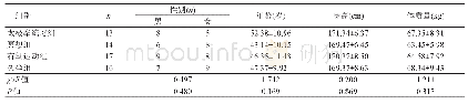 表1 各组一般资料比较：太极拳运动对中老年人脑功能和有氧运动能力的影响