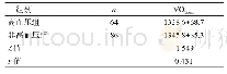 《表3 两组心肺运动试验中VO2peak的比较(ml/min)》