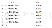 表2 各组坐立转换时间参数(s)