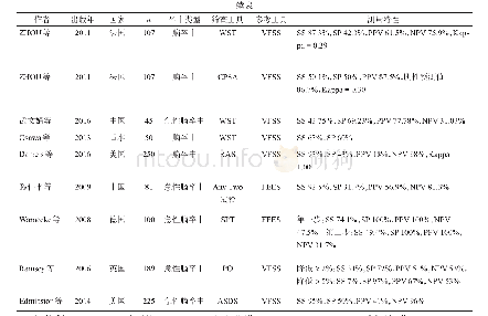 表1 纳入研究的具体基本特征