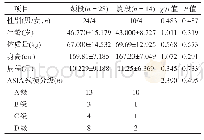 《表1 脊髓损伤患者基本信息》