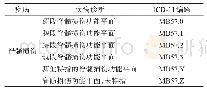 《表9 基于ICD-11疾病诊断及编码(以脊髓损伤为例)》