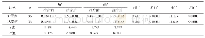 《表7 主动关节角度重现偏差值(°)》