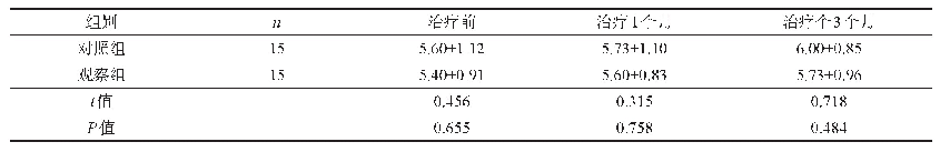 《表4 两组治疗前后PVS评分比较》