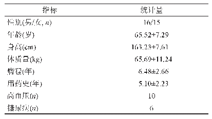 表1 患者一般资料(n=31)