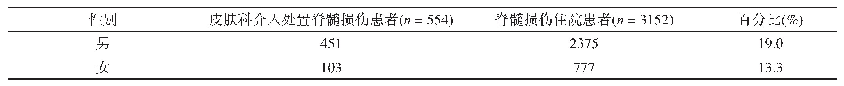 表1 不同性别脊髓损伤患者皮肤病情况比较(n)