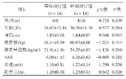 《表1 两组一般资料比较：疼痛缓解对慢性非特异性腰痛患者步态特征的影响》