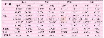 《表3 地区样本研究结果：恩格尔系数与居民收入——扩展Working-Leser模型研究》
