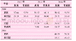 表2 样本调查期内家庭贫困状态的转移变化