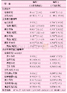 《表4 结构方程模型估计结果（N=12891)》