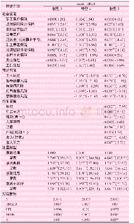 表5 MIMIC模型估计结果