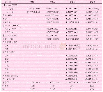 《表4“机器换人”对劳动者工作质量的影响》