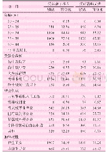 表1 各层次总排序表：实际生育二孩人群分析——基于上海市的调查