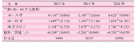 表4 不同年份失能状态有序Logit回归结果