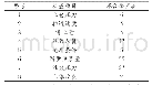 《表1 地表沉降的抽样数据》
