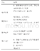 《表1 教师在翻转课堂实施过程中的活动》