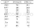 表1 2017年第23届世界跆拳道锦标赛各级别冠军、亚军运动员在比赛中步法运用情况统计表