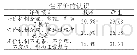 《表3 师生生对大学英语混合式教学中形成》