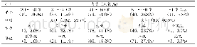 《表1 陕西公益性社会体育指导员基本情况调查表 (%) N=190》