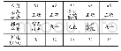 《表4 QAP回归分析：Explanar高尔夫训练系统在教学应用上的可行性研究》