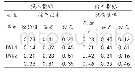 《表2 基层医疗机构检验效率情况》