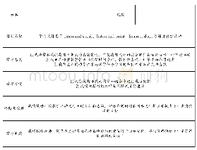 表3 学习能力提升计划的自我评估表