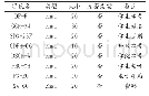 《表1 学生信息表存储格式》