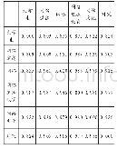 表2 高频关键词Ochiai相异系数矩阵（部分）