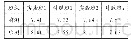 《表2：基于TED语料库的大学英语写作实证研究》