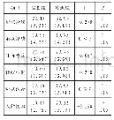 《表1 实验组（n=20）对照组（n=20）前测比较》