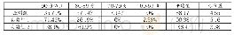 《表1 各班级教学总体评价结果》